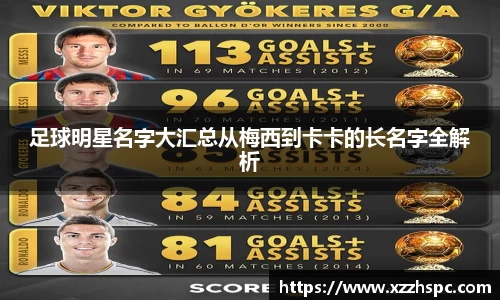 足球明星名字大汇总从梅西到卡卡的长名字全解析
